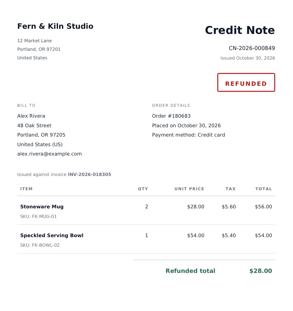A credit note for a partial refund on a demo order: number CN-2026-000849, a Refunded badge, Issued against invoice INV-2026-018305 and a Refunded total of $28.00 for one returned mug
